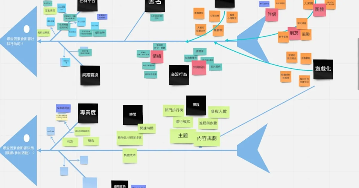 Zindex Wants to Be the Database for Agent Diagrams